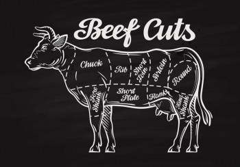 Fotobehang Beef Cuts