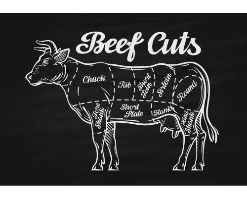 Vlees snijplan, fotobehang voor restaurants en cafés met een rustieke en professionele uitstraling.